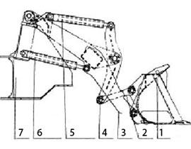 Rock Mucking Loader Working Devices